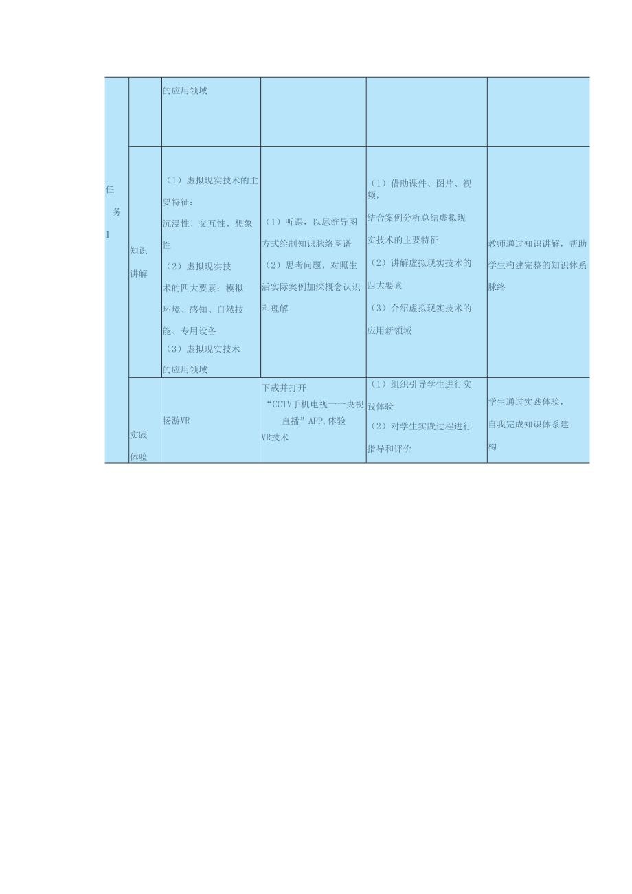 高教版信息技术《6.4初识虚拟现实与增强现实 任务1 了解虚拟现实 》教案.docx_第2页