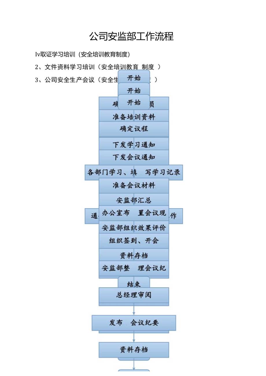 公司安环部日常工作流程图（41页）.docx_第1页