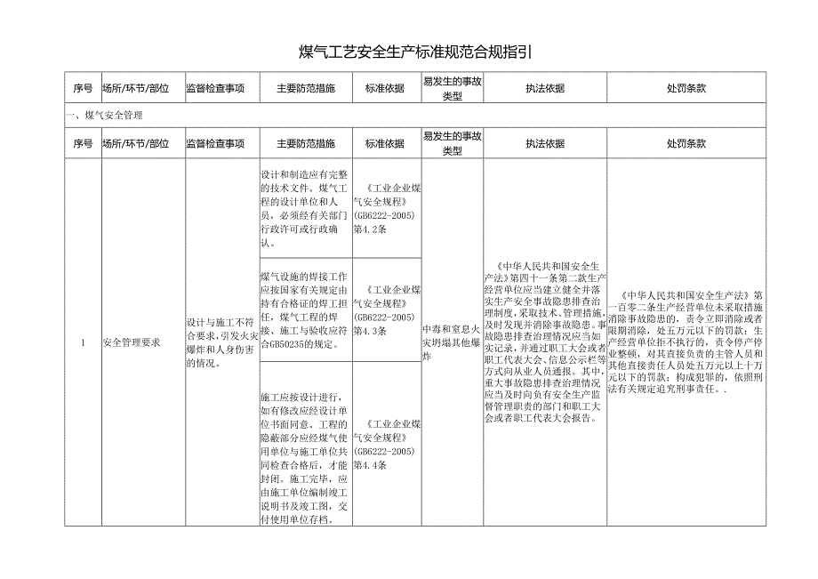 煤气工艺安全生产标准规范合规指引.docx_第1页