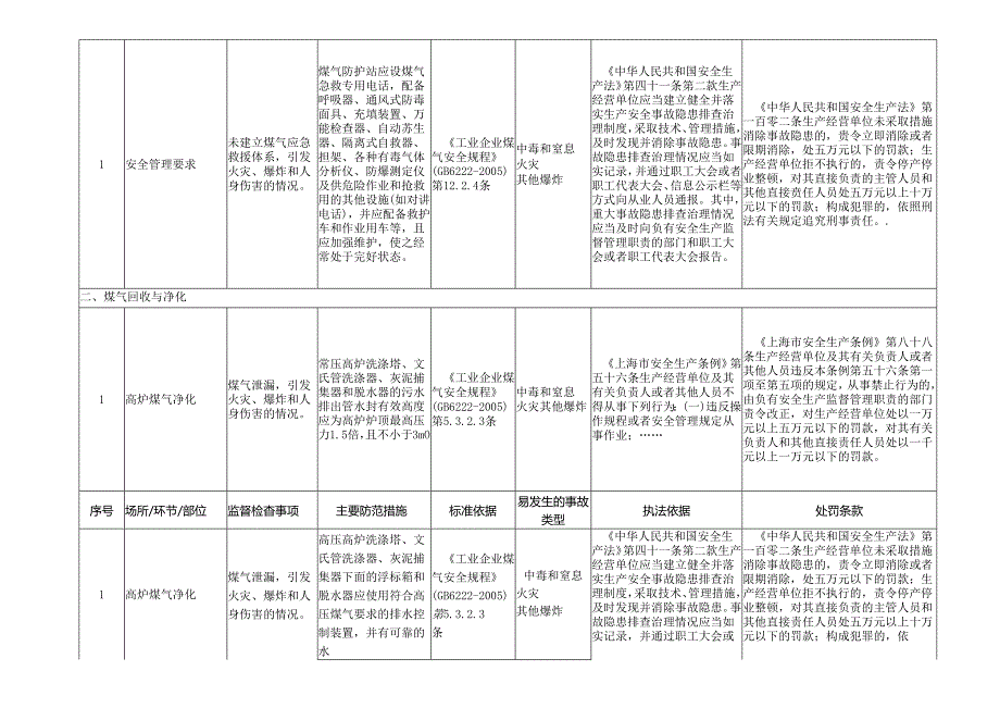 煤气工艺安全生产标准规范合规指引.docx_第3页