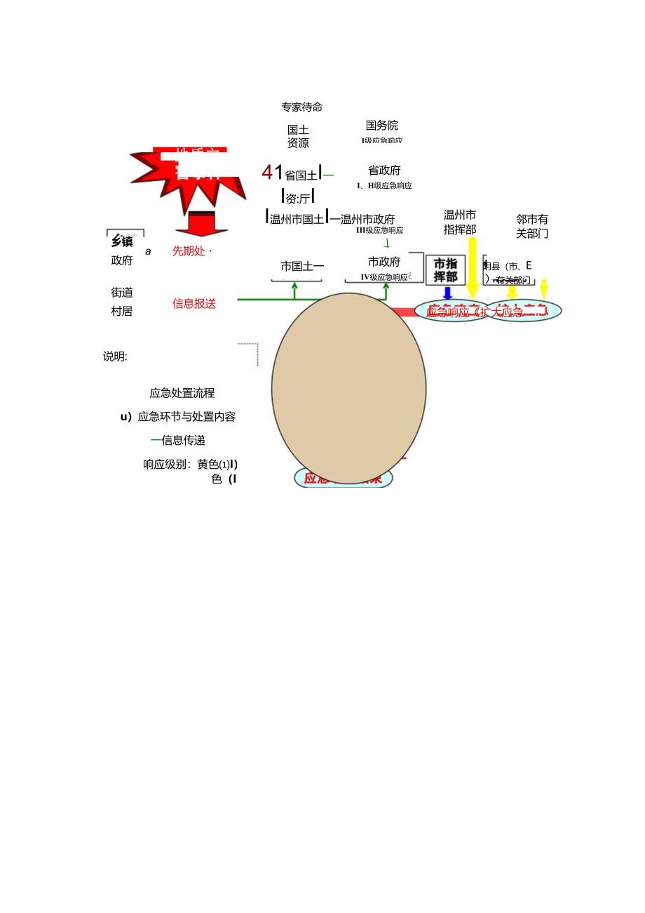 温州市突发地质灾害应急预案.docx_第3页