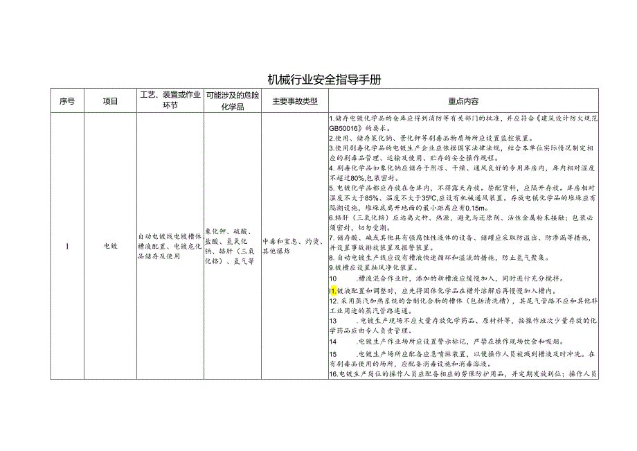 机械行业安全指导手册.docx_第1页