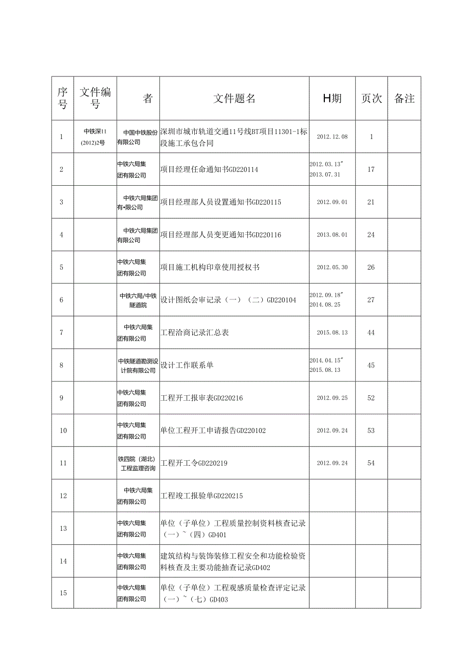 11301-1标卷内目录（档案馆）修改1.docx_第1页