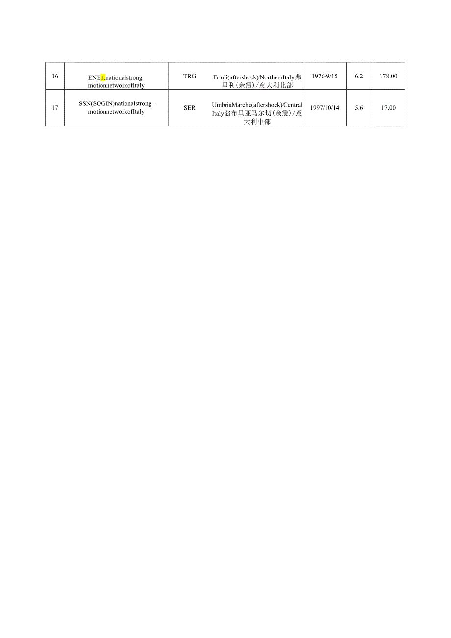 2023结构弹性弹塑性时程分析可选择的地震波数据库.docx_第2页