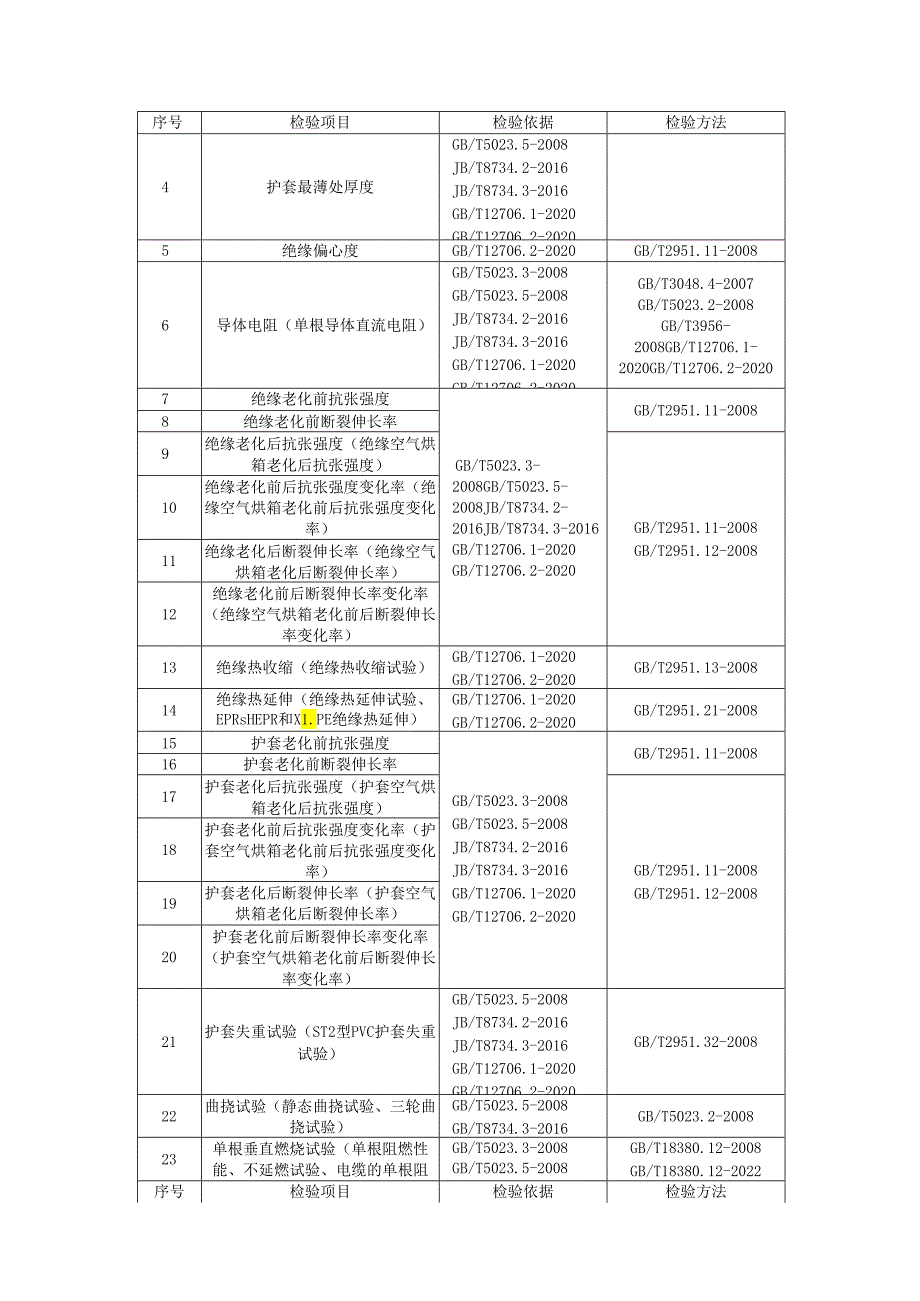 2024年湖州市电线电缆产品质量监督抽查实施细则.docx_第3页