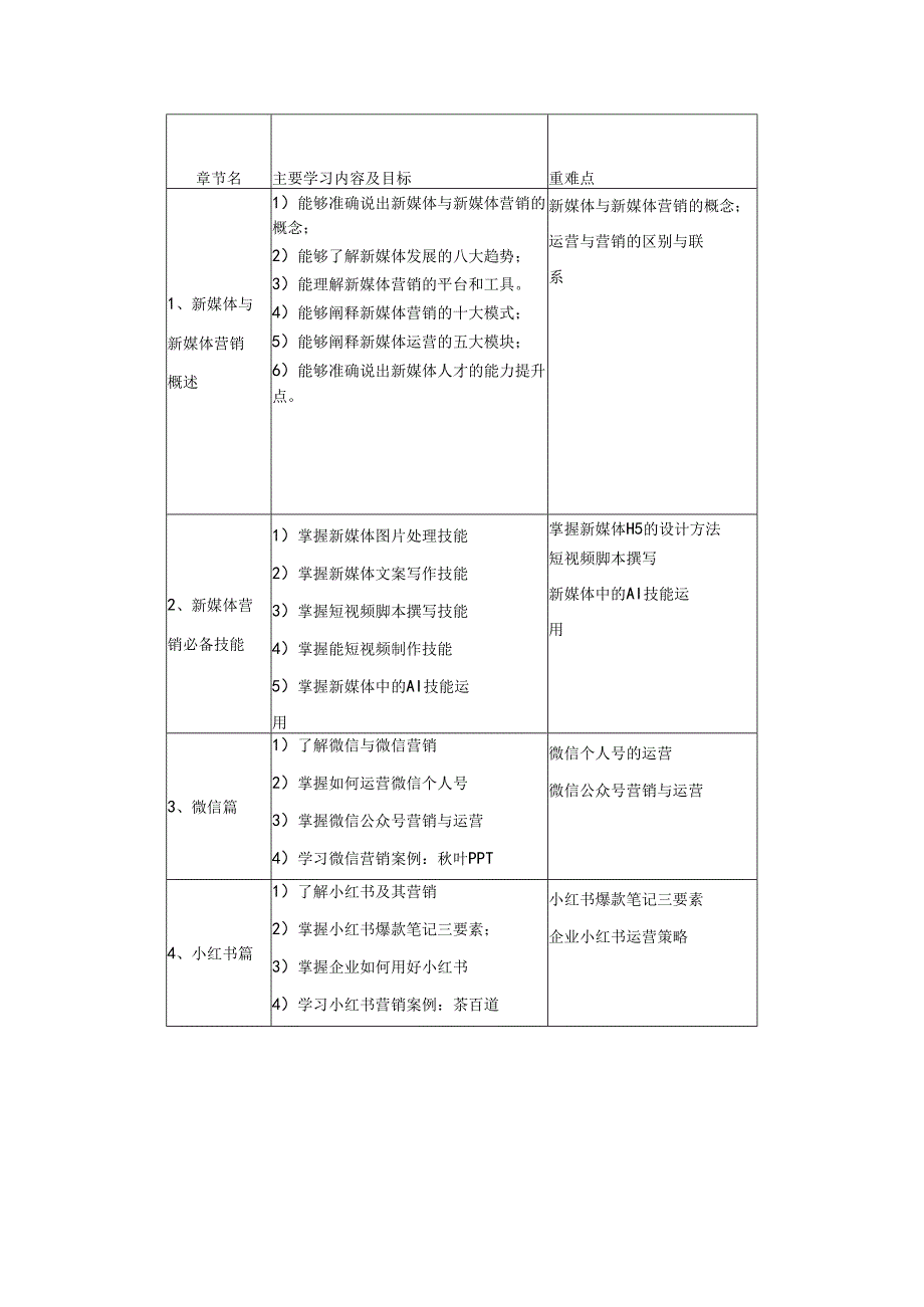 《新媒体营销与运营_第2版慕课版）》-教学大纲.docx_第3页