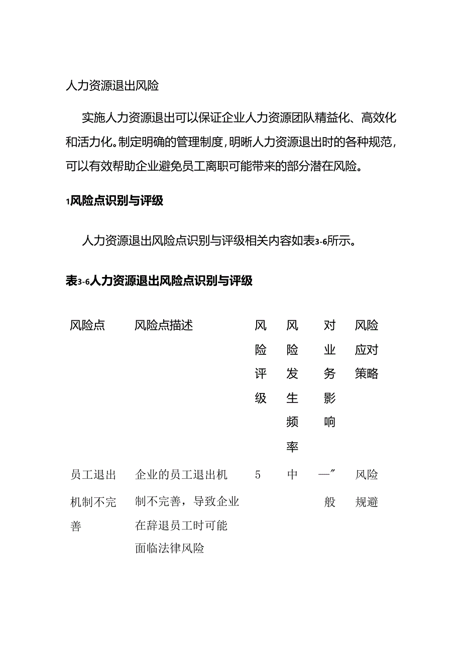 人力资源退出风险全套.docx_第1页