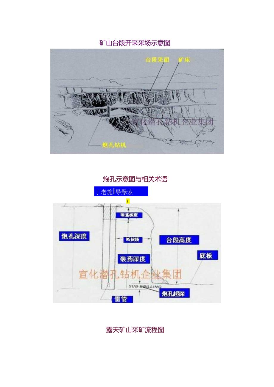 爆破工艺及参数样本.docx_第1页