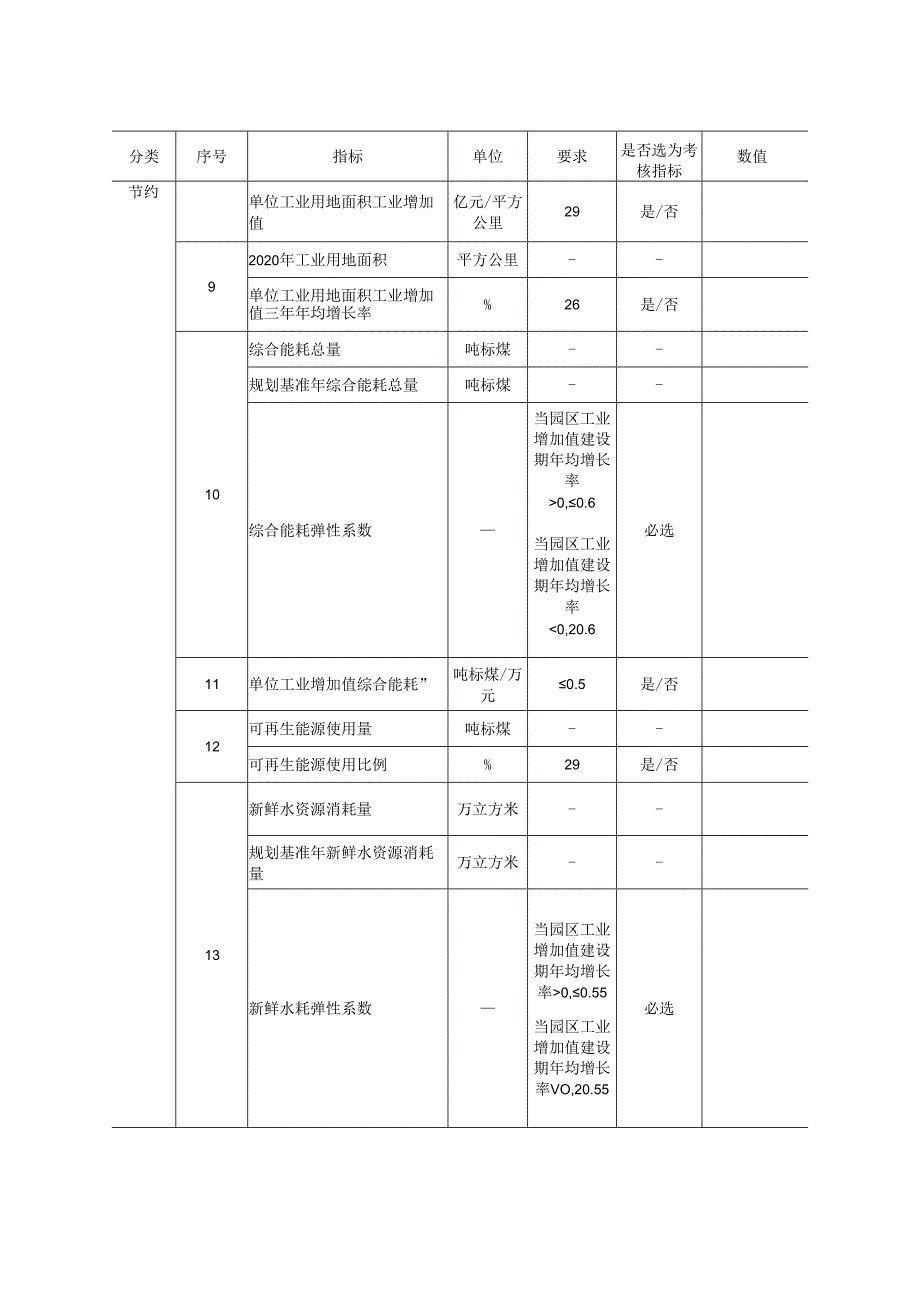 生态文明建设示范区（生态工业园区）2023年度建设评价报告提纲.docx_第3页