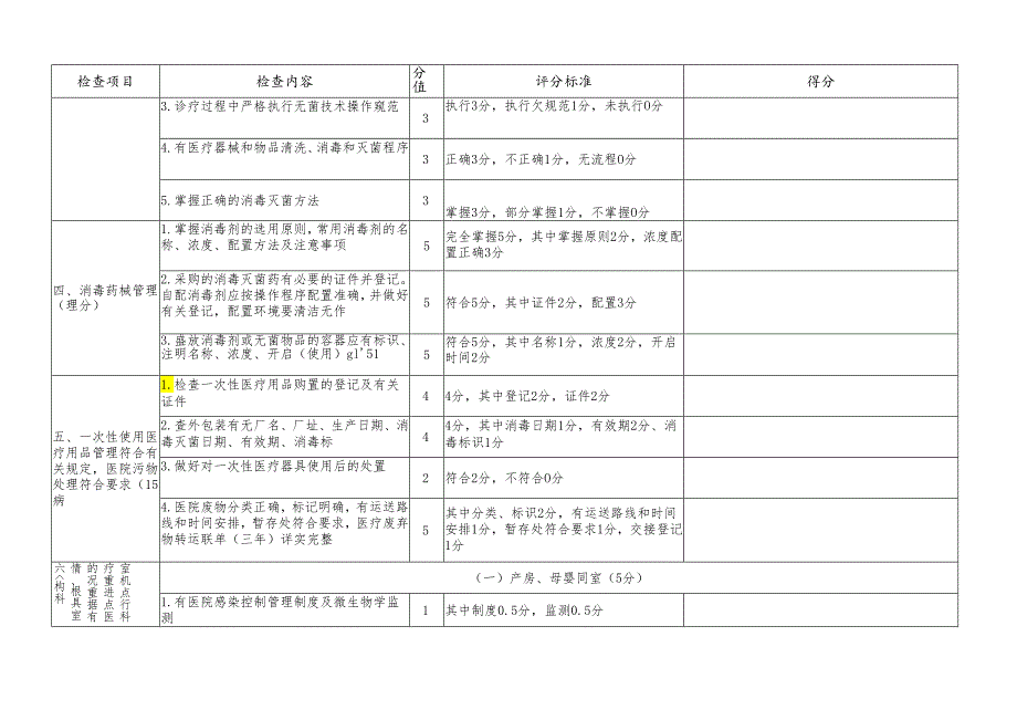 医疗机构和基层医疗机构医院感染管理质控标准(评分表).docx_第2页