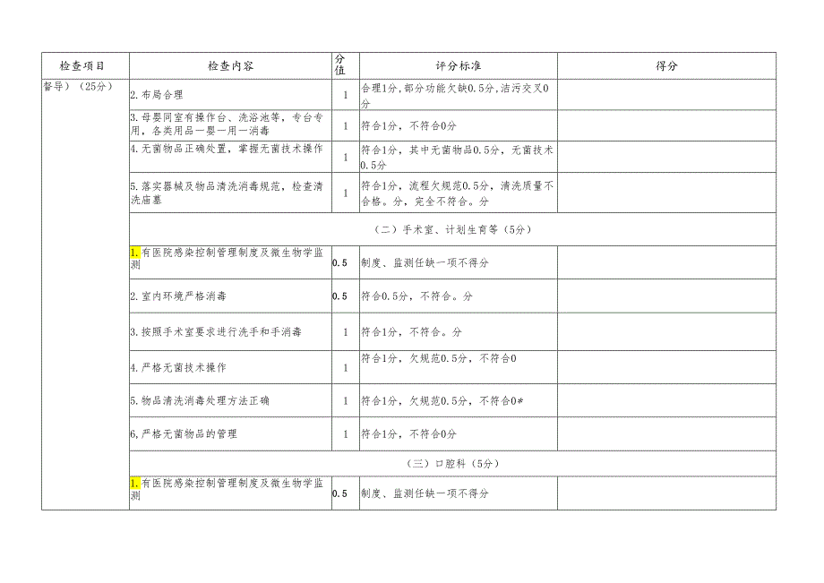 医疗机构和基层医疗机构医院感染管理质控标准(评分表).docx_第3页