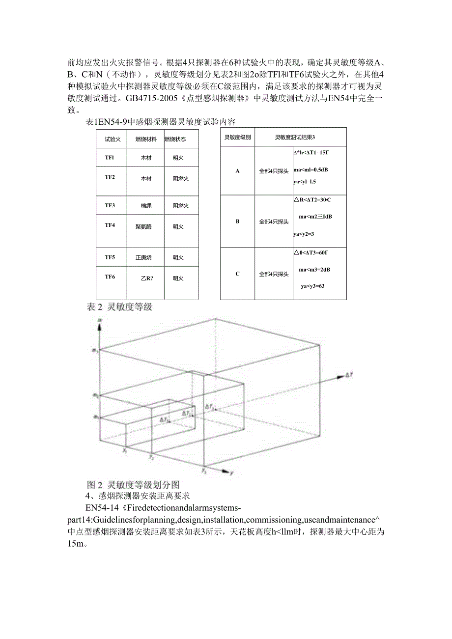 PSC案例解析 船用光电感烟探测器安装距离.docx_第2页