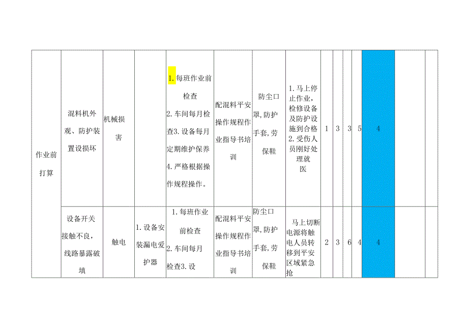 4工作危害分析.docx_第2页