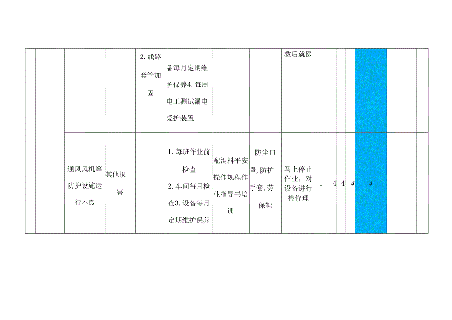 4工作危害分析.docx_第3页