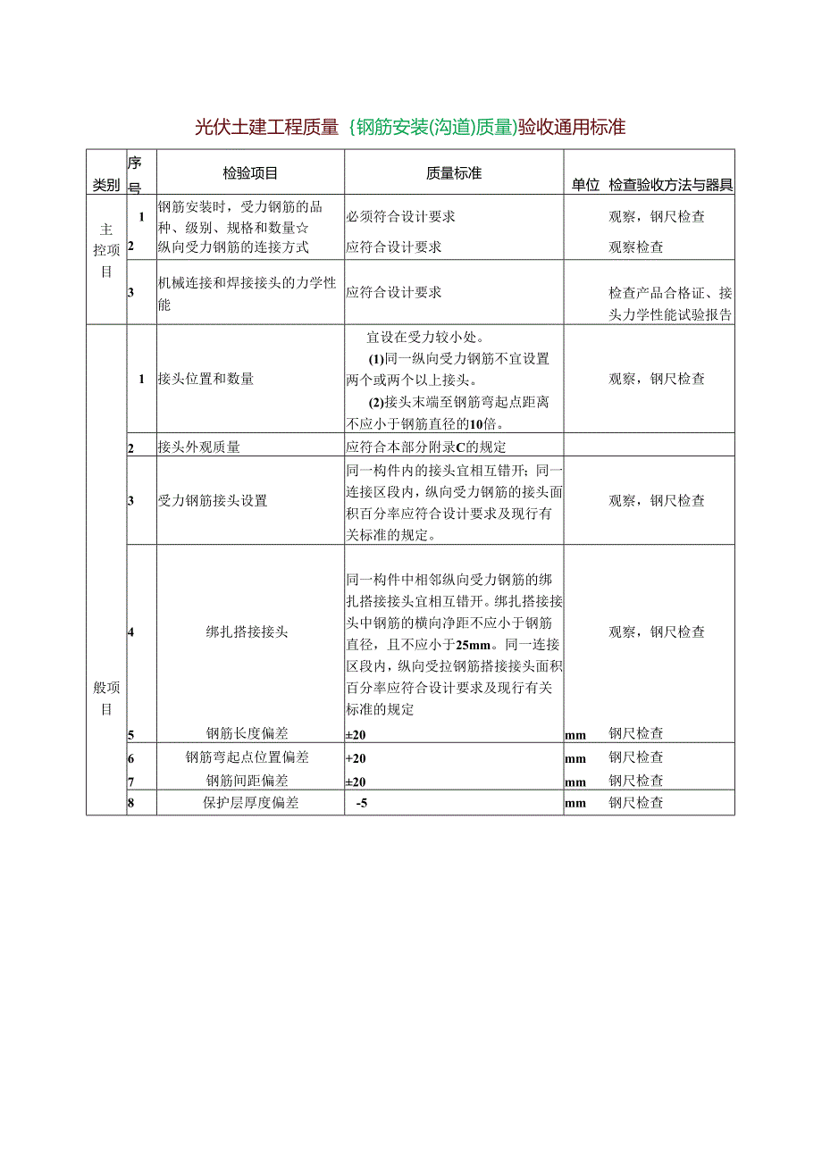 光伏土建工程质量{钢筋安装（沟道）质量}验收通用标准.docx_第1页