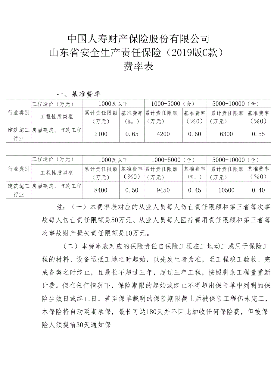 人寿财山东省安全生产责任保险（2019版C款适用于建筑施工企业）费率表.docx_第1页