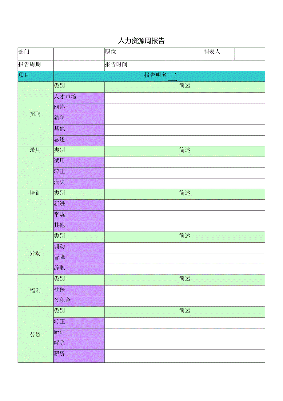 人力资源周报告.docx_第1页