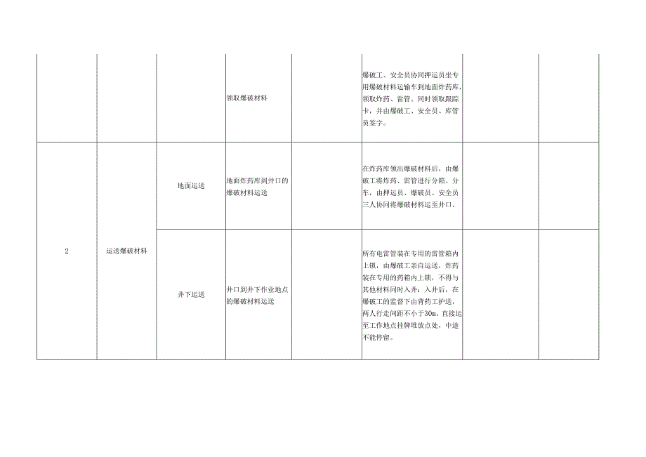 爆破工作业流程标准.docx_第2页