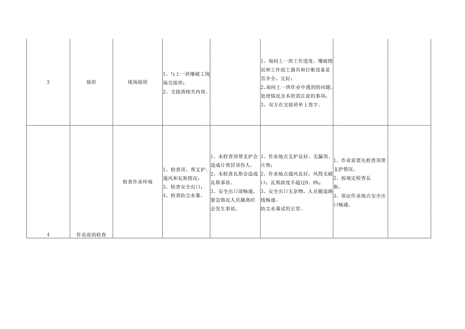 爆破工作业流程标准.docx_第3页