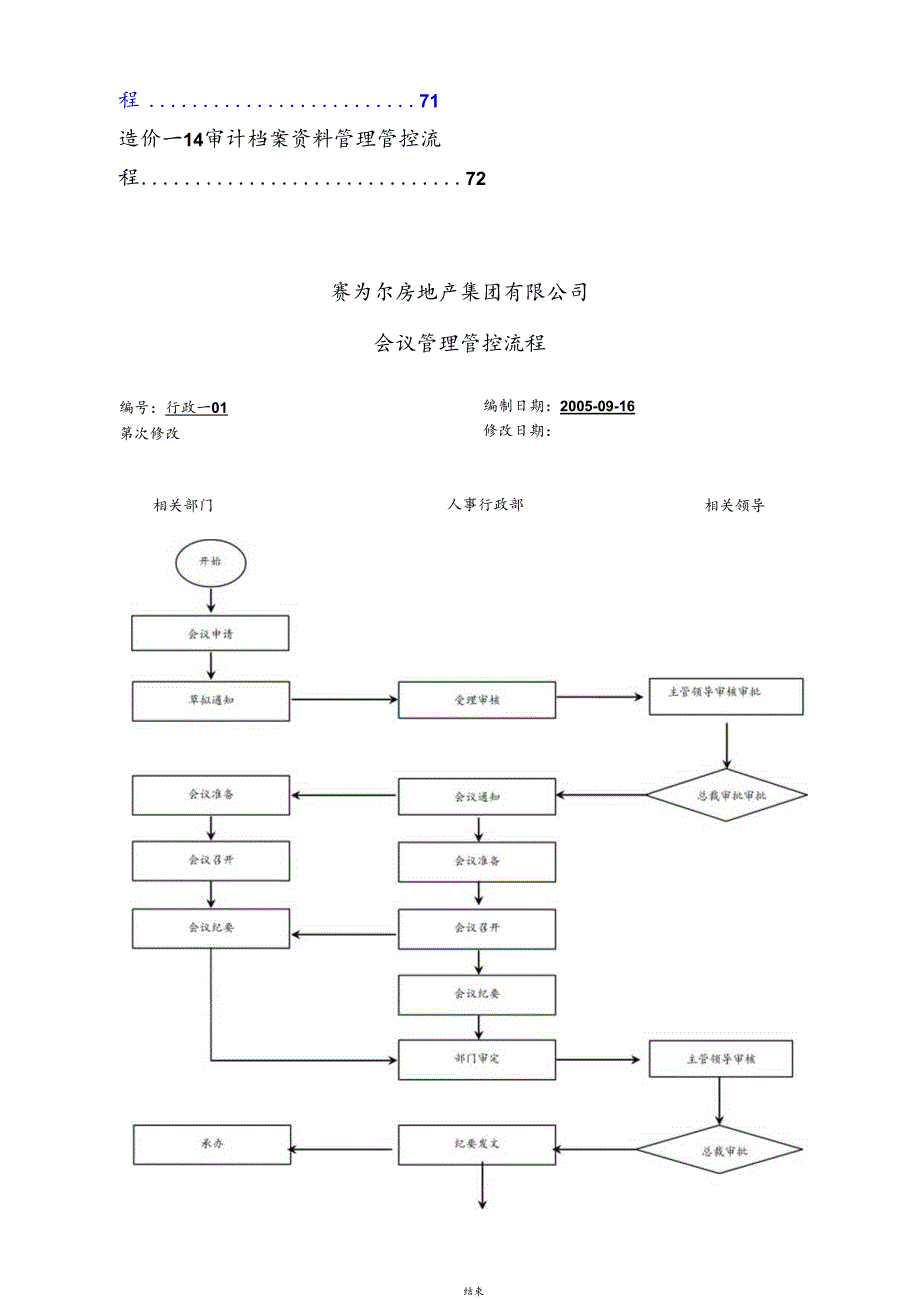 X房地产集团企业全套管理流程.docx_第2页