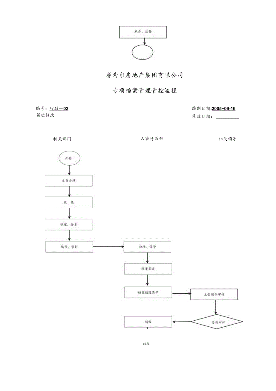 X房地产集团企业全套管理流程.docx_第3页