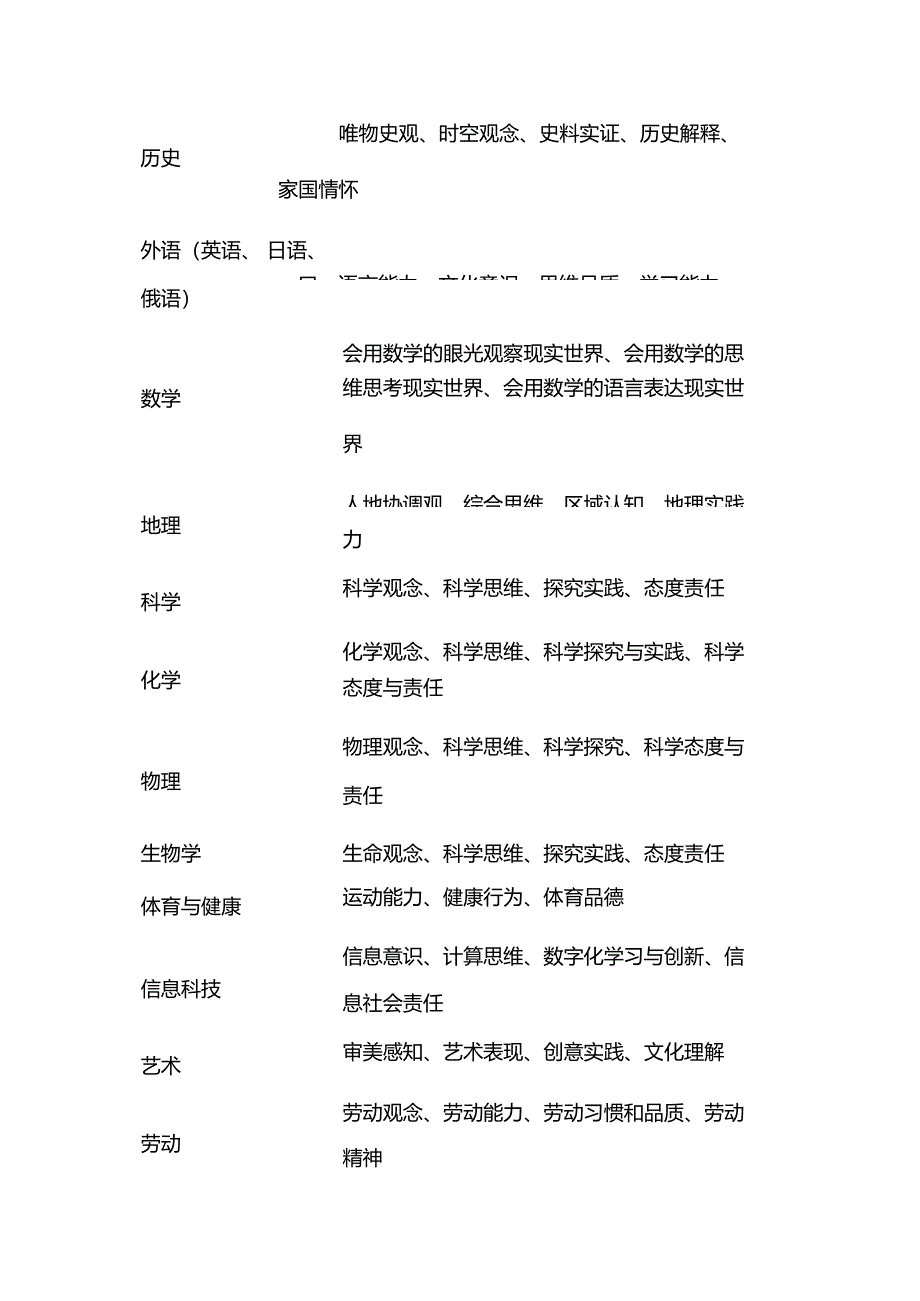 新课程核心概念解析(核心素养、课程内容结构化、学业质量标准、大单元、教学评一致性).docx_第2页