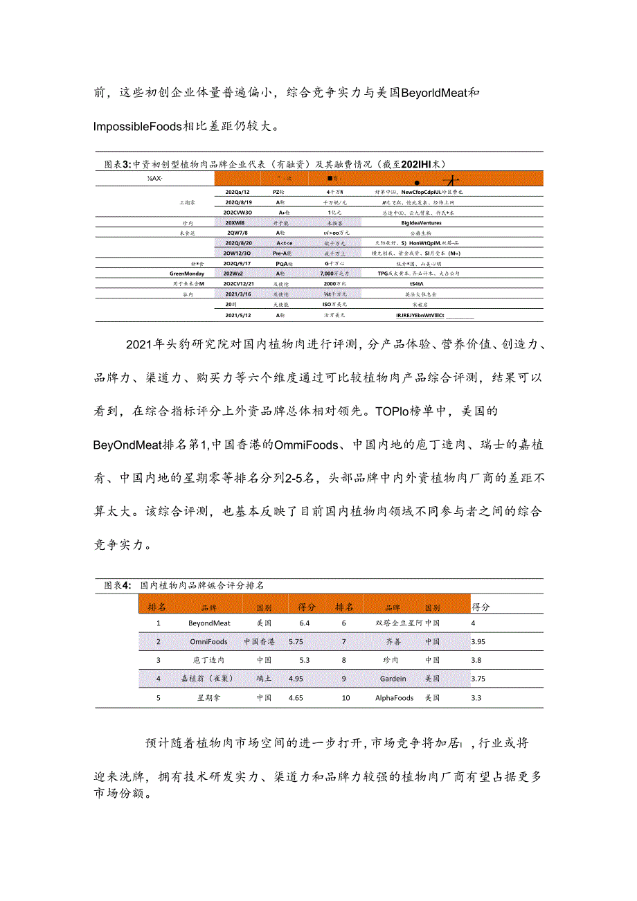 行业研究：我国植物肉行业竞争格局分析.docx_第3页