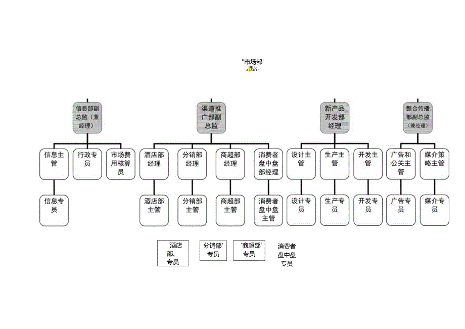 XX酒厂市场部操作手册.docx_第3页