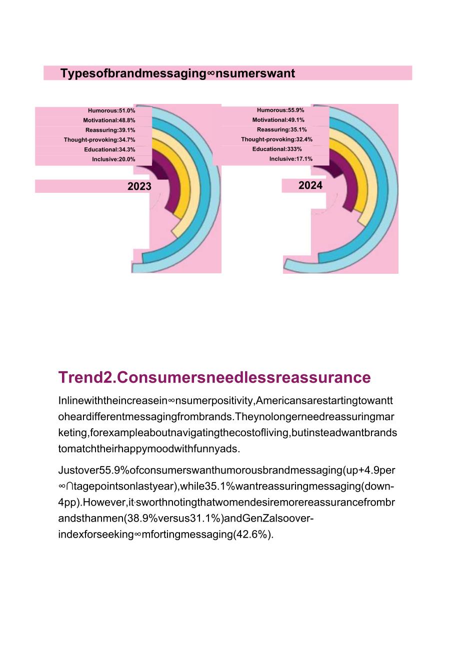 2024年美国消费者趋势报告.docx_第3页