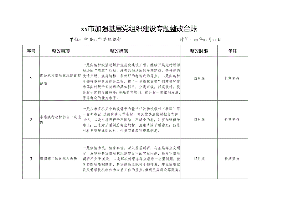 加强基层党组织建设专题整改台账.docx_第1页