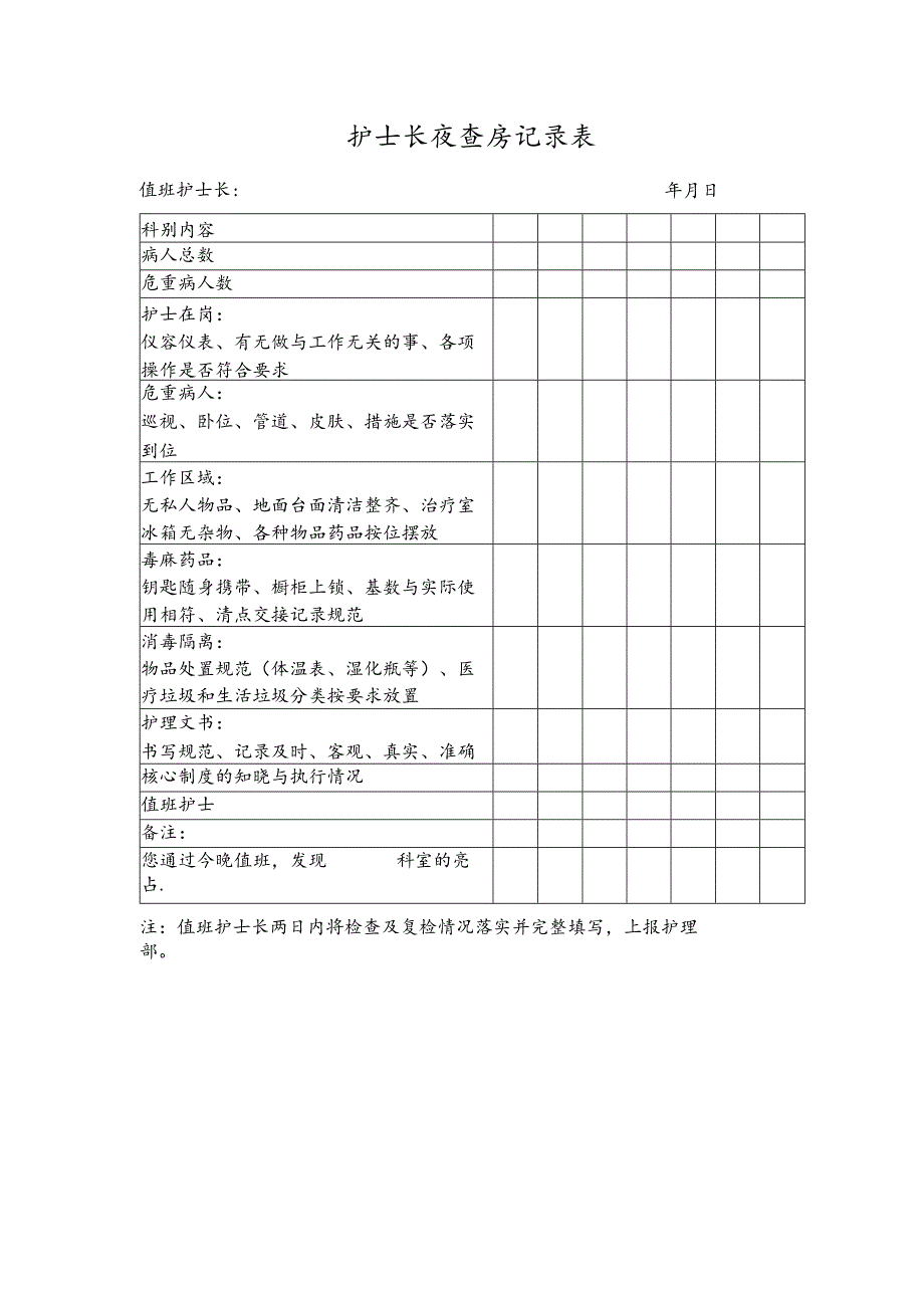 护士长夜查房记录表.docx_第1页