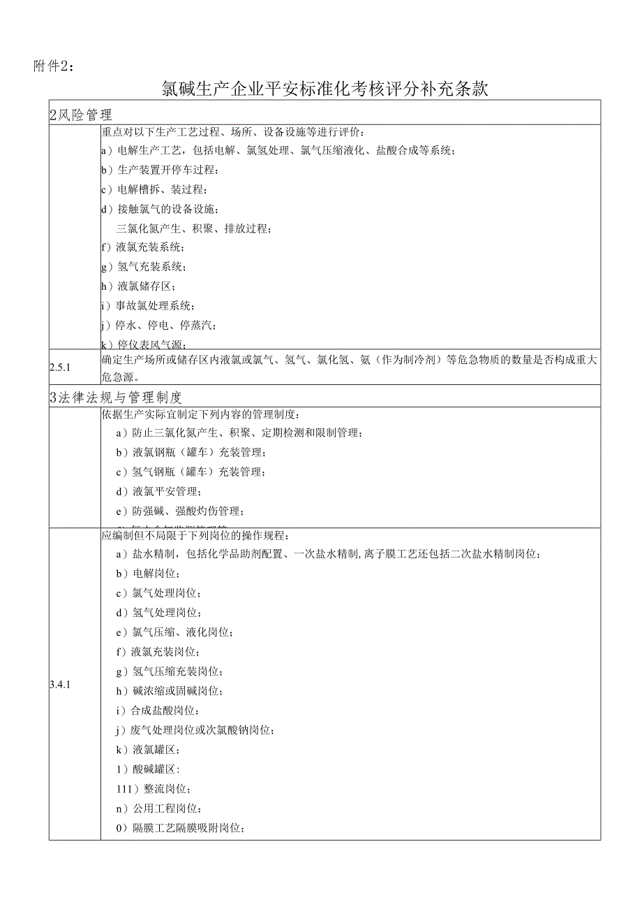 2：氯碱生产企业安全标准化考核评分补充条款.docx_第1页