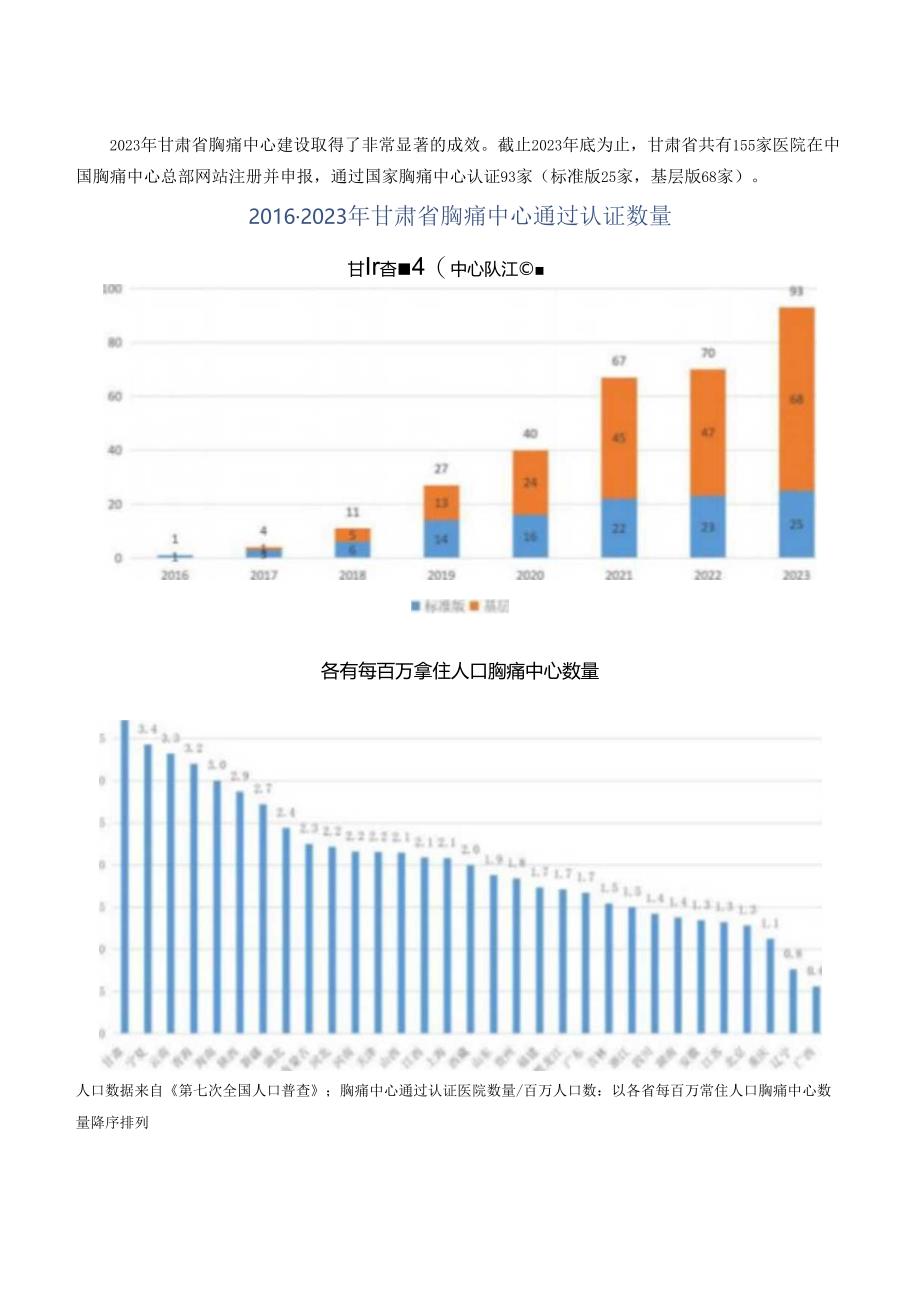 2023年甘肃省胸痛中心质控报告.docx_第3页