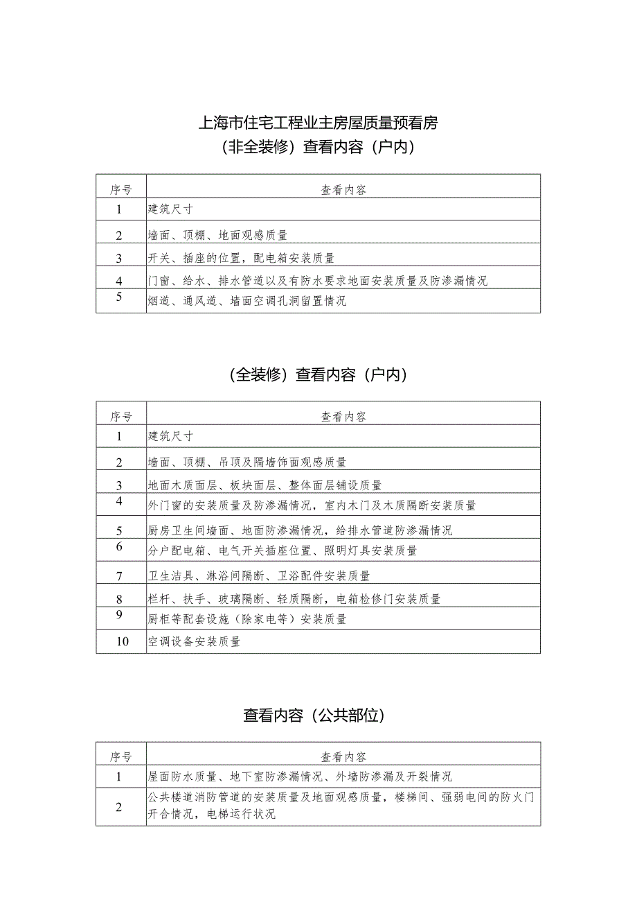 上海市住宅工程业主房屋质量预看房查看内容、告知承诺、告知书要素、现场查看登记表、记录表、汇总报告.docx_第1页