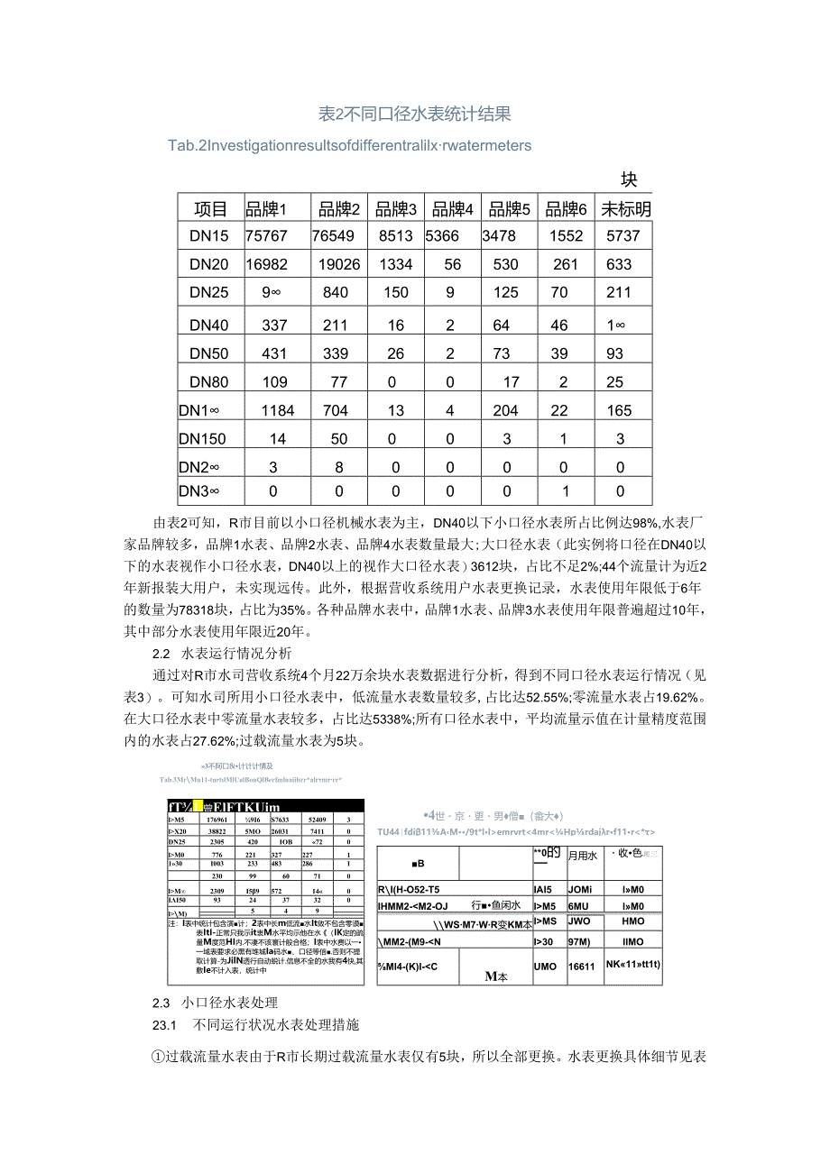 供水管网表计分析与改造思路及应用探讨.docx_第3页