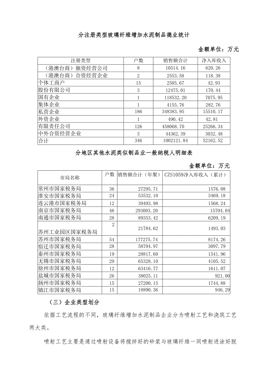 3029其他水泥类似制品行业税收风险模型.docx_第2页