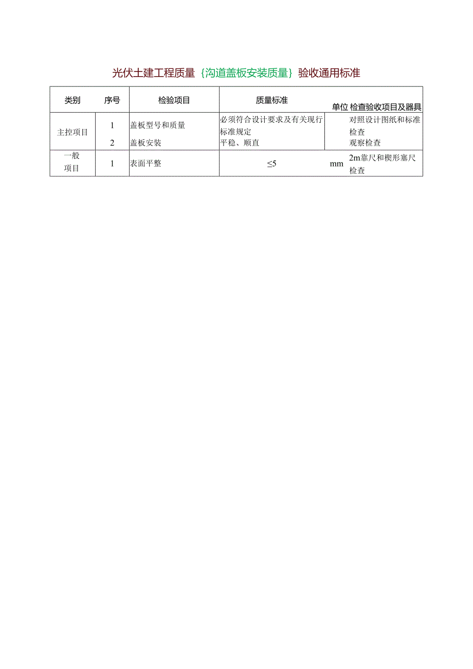 光伏土建工程质量{沟道盖板安装质量}验收通用标准.docx_第1页