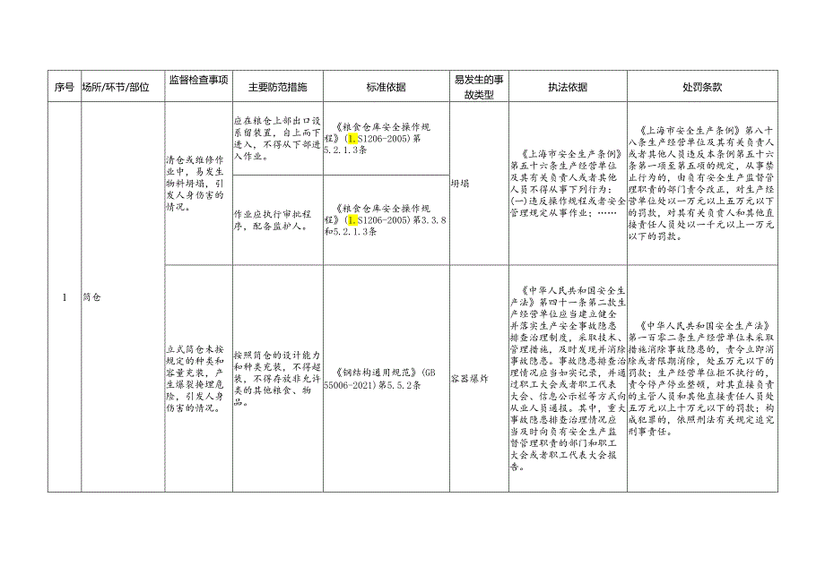 植物油加工企业安全生产标准规范合规指引.docx_第2页