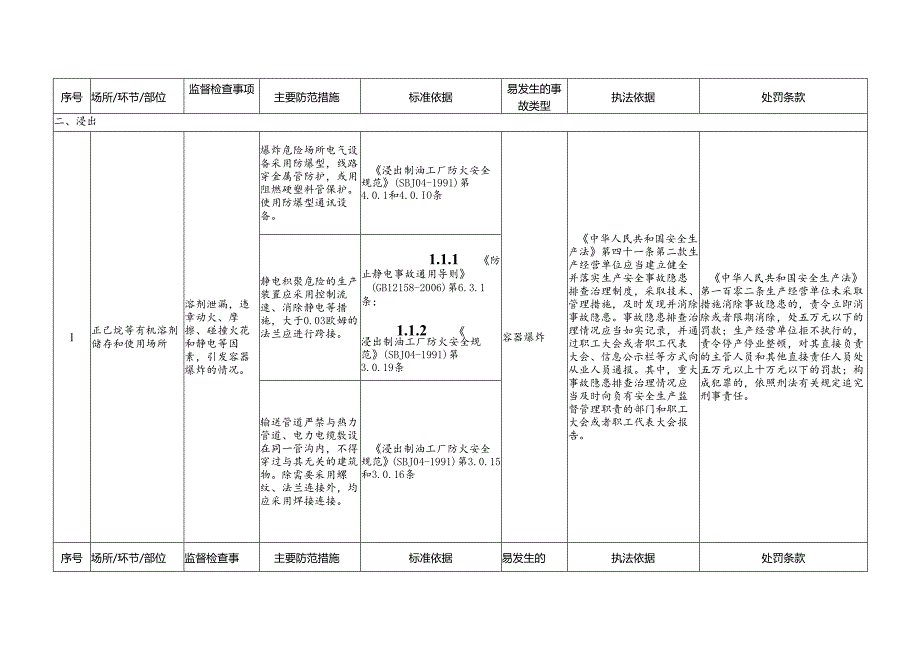 植物油加工企业安全生产标准规范合规指引.docx_第3页