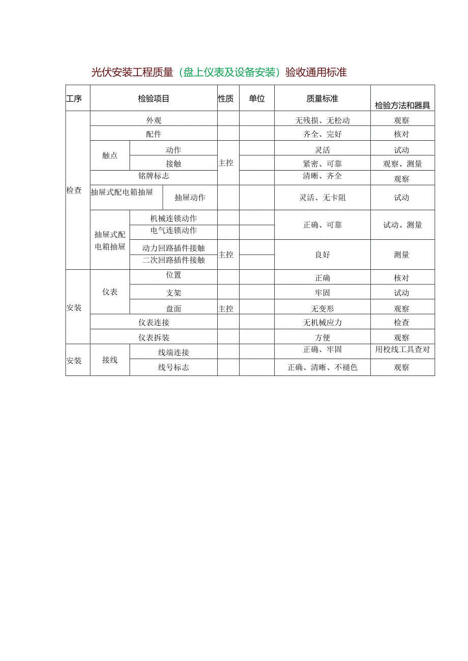 光伏安装工程质量（盘上仪表及设备安装）验收通用标准.docx_第1页