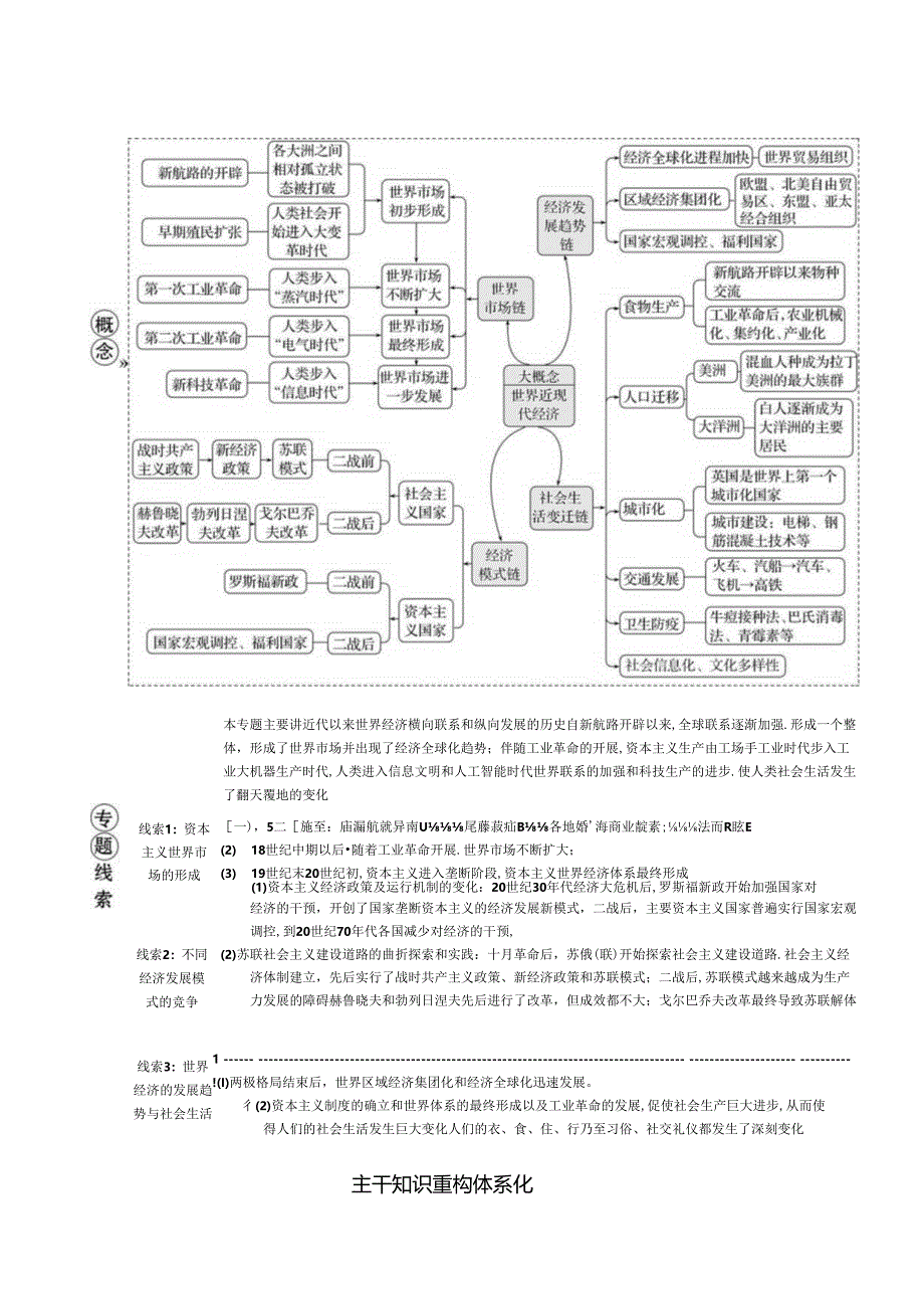 2024届二轮复习第三板块 第12讲 经济变革世界近现代经济的发展与社会生活的变化（学案）.docx_第2页