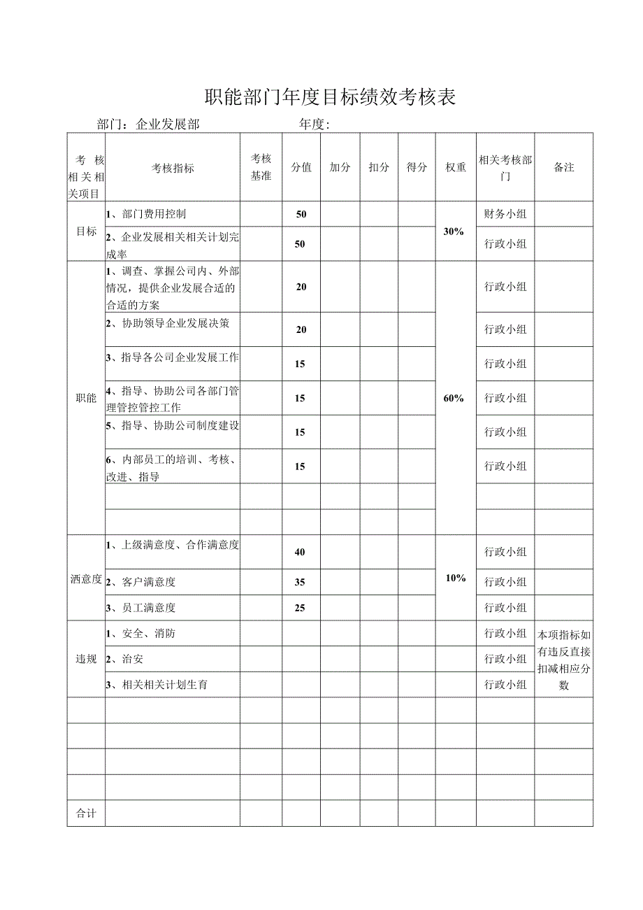 X生产企业发展部目标绩效考核表.docx_第1页