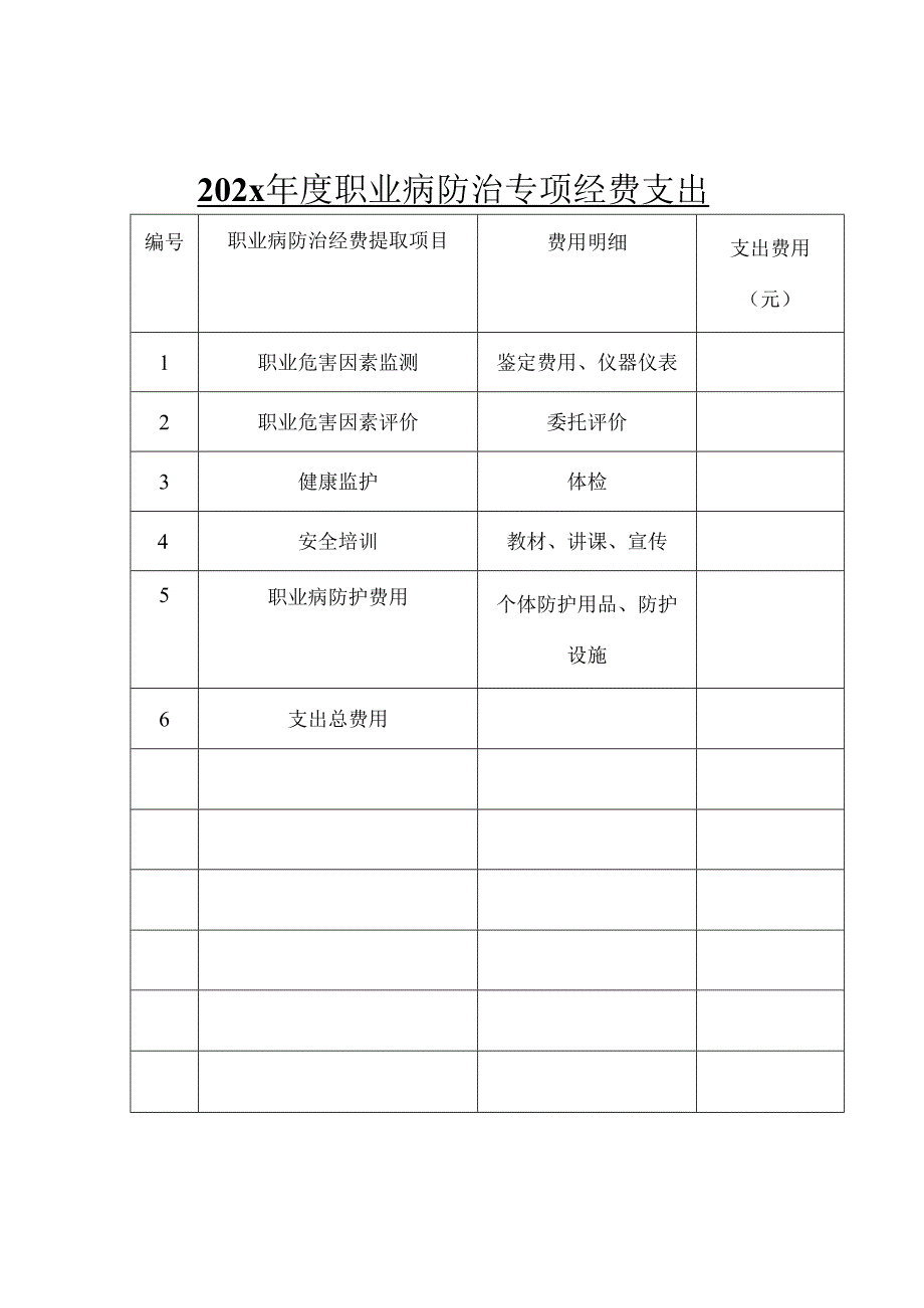 职业病防治经费提取计划-最新.docx_第3页