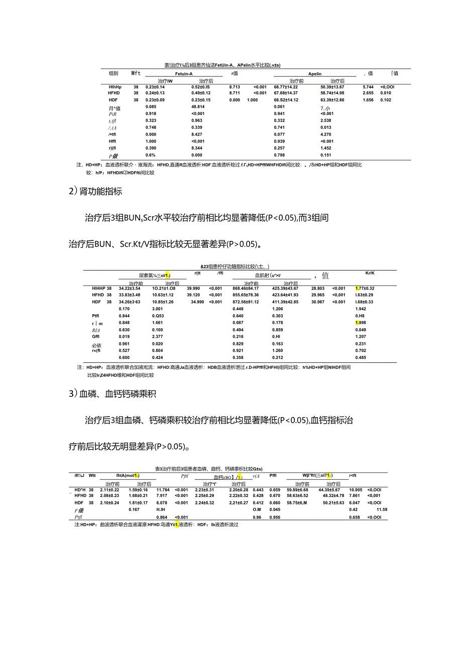 不同血液净化方式对尿毒症患者血清Fetuin-A及Apelin 表达的影响.docx_第2页