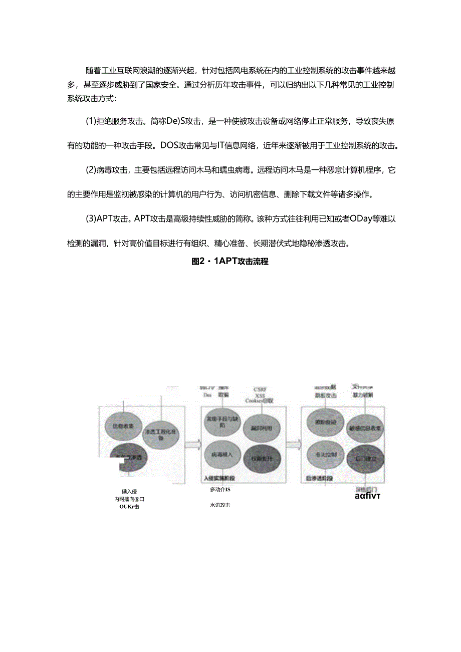 风电场控制系统网络安全现状研究.docx_第2页