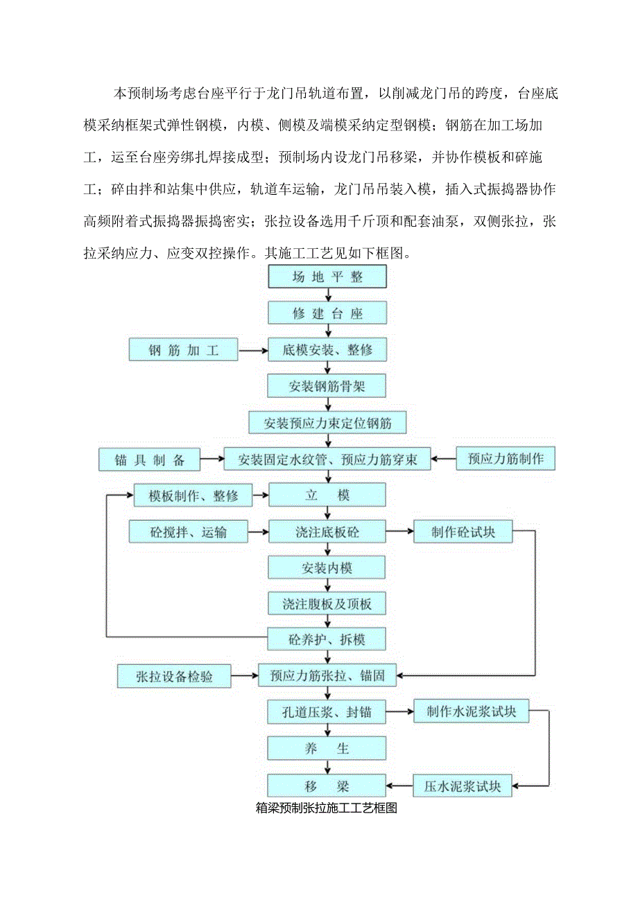 30m箱梁施工方案.docx_第3页