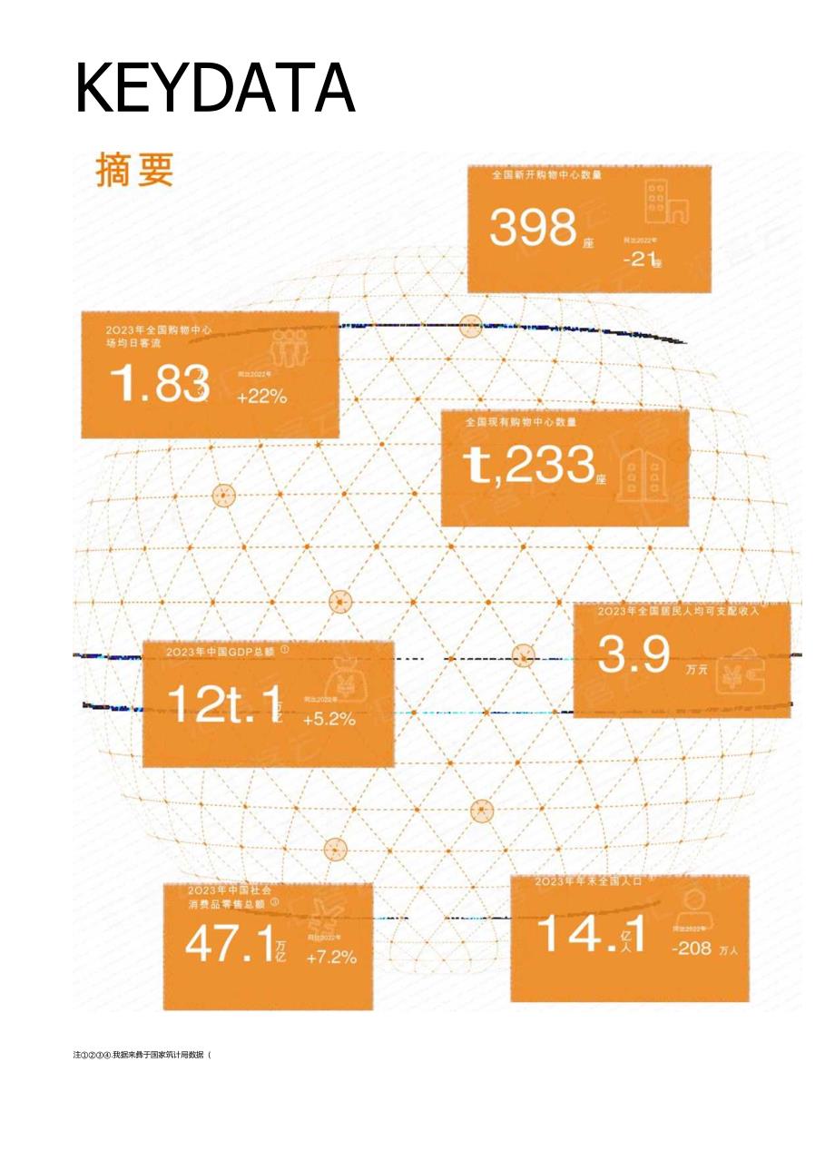 中国实体商业客流桔皮书2023-汇客云-2023.docx_第2页