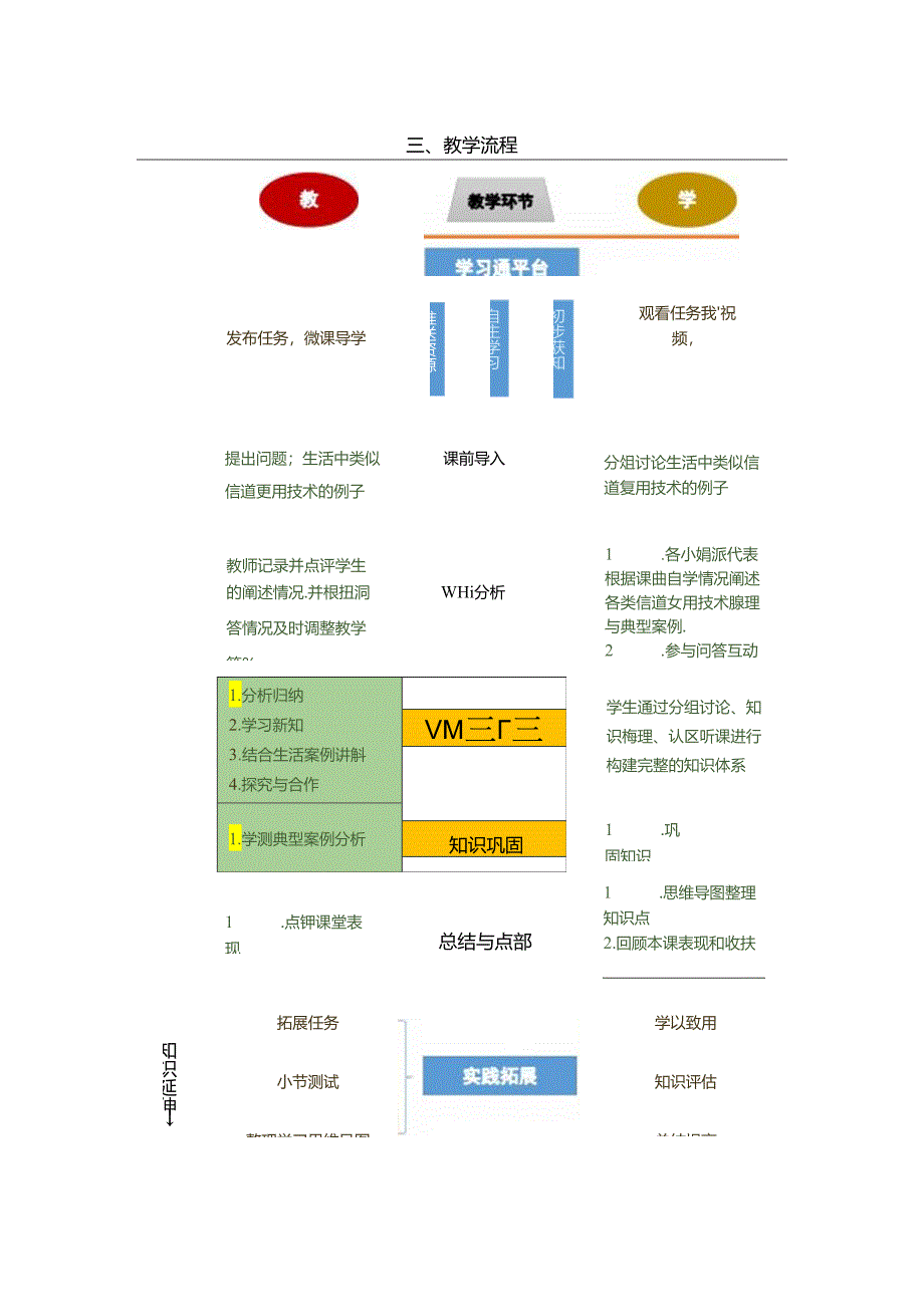 计算机网络技术基础教程 教案-教学设计 单元2.3 数据信道复用技术.docx_第2页