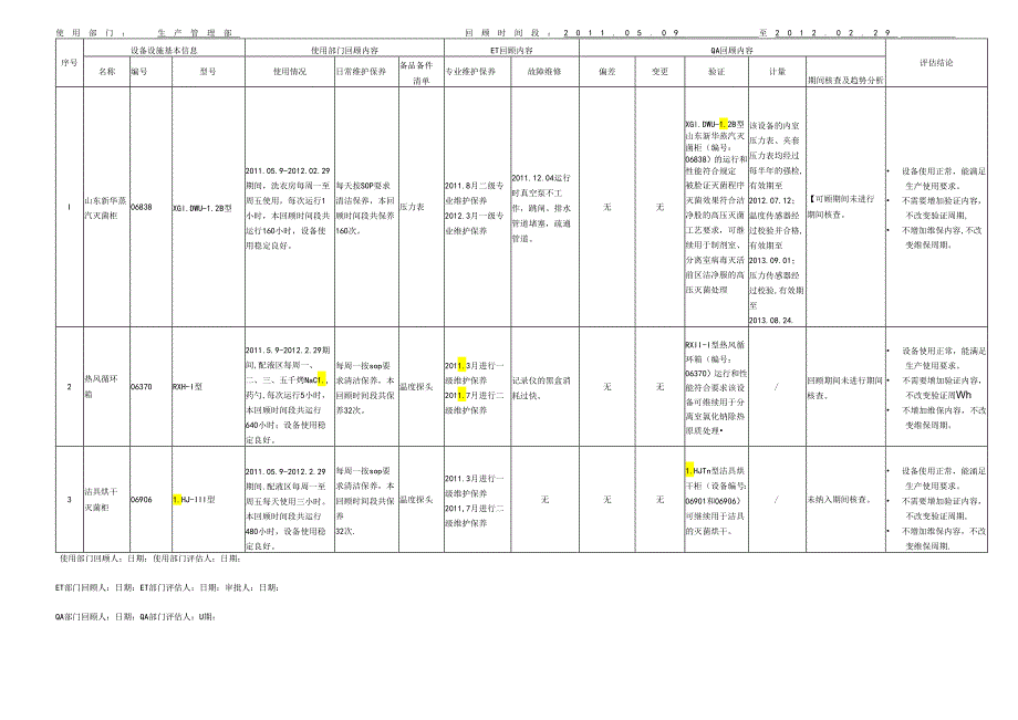 PD-（最终版）-----设备设施和系统年度回顾、评估表.docx_第1页