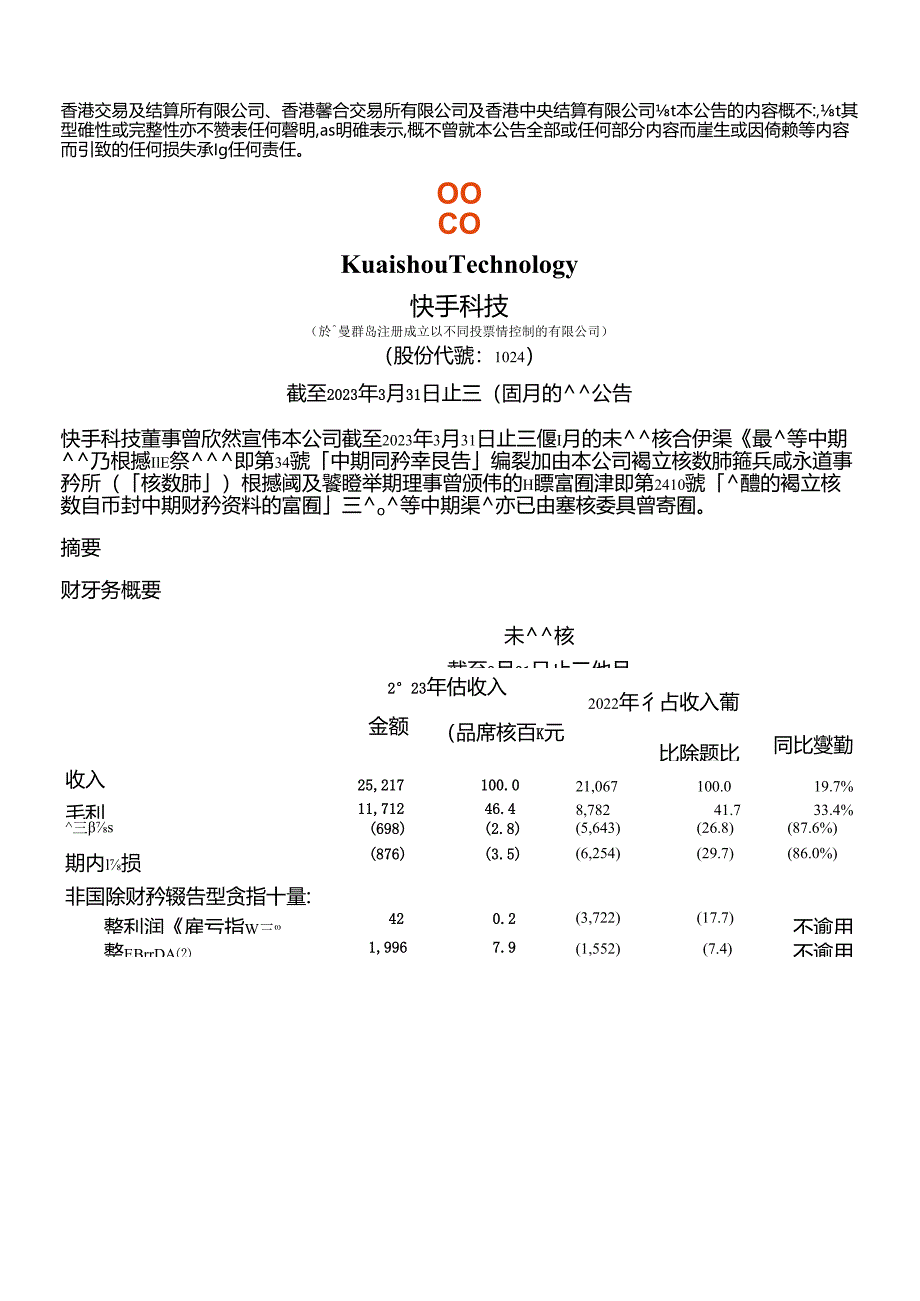 快手2023年Q1财报-英_市场营销策划_2024年市场报告-3月第4周_【2024研报】重点报告_.docx_第1页